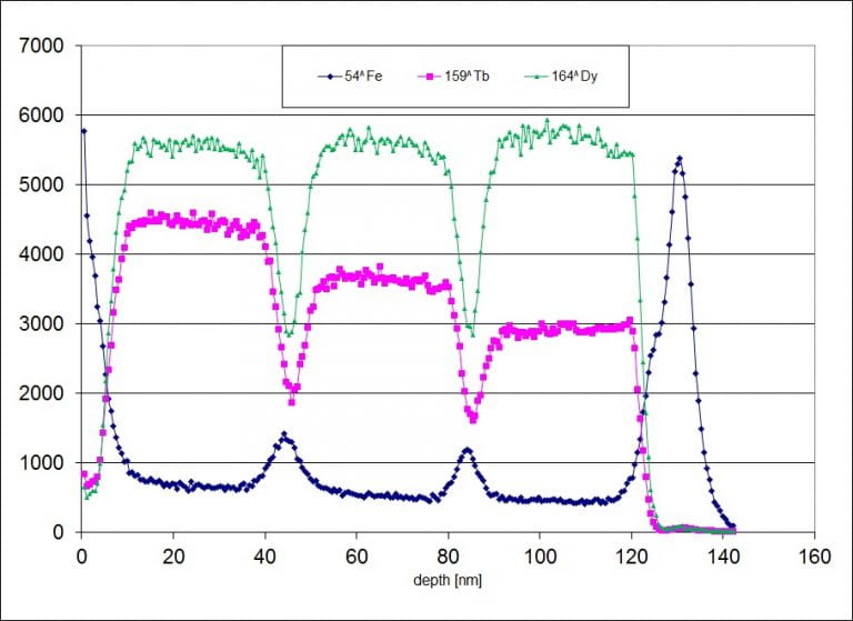 Image 3 depth prof