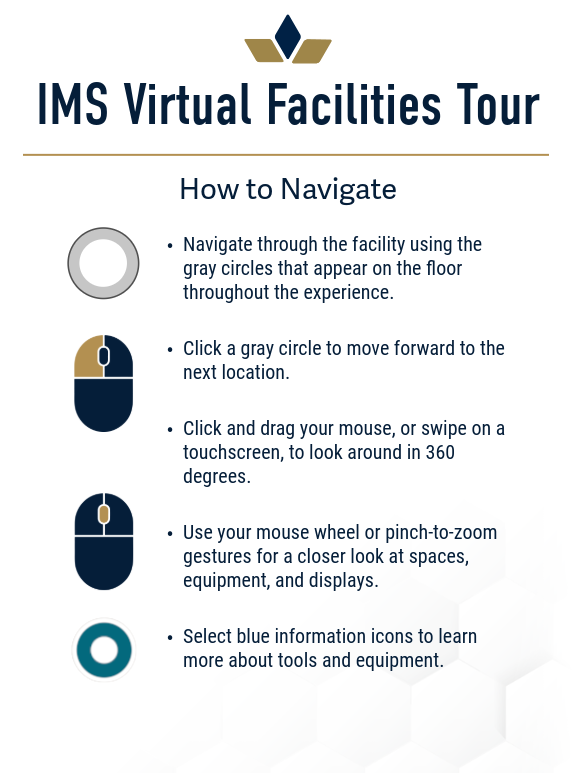 Infographic titled “IMS Virtual Facilities Tour: How to Navigate.” The graphic provides instructions for navigating a virtual tour. A gray circle icon indicates navigation points on the floor. Mouse icons illustrate clicking a gray circle to move to the next location, clicking and dragging or swiping to view the space in 360 degrees, and using a mouse wheel or pinch-to-zoom gestures to examine spaces, equipment, and displays more closely. A blue information icon indicates hotspots that provide additional in
